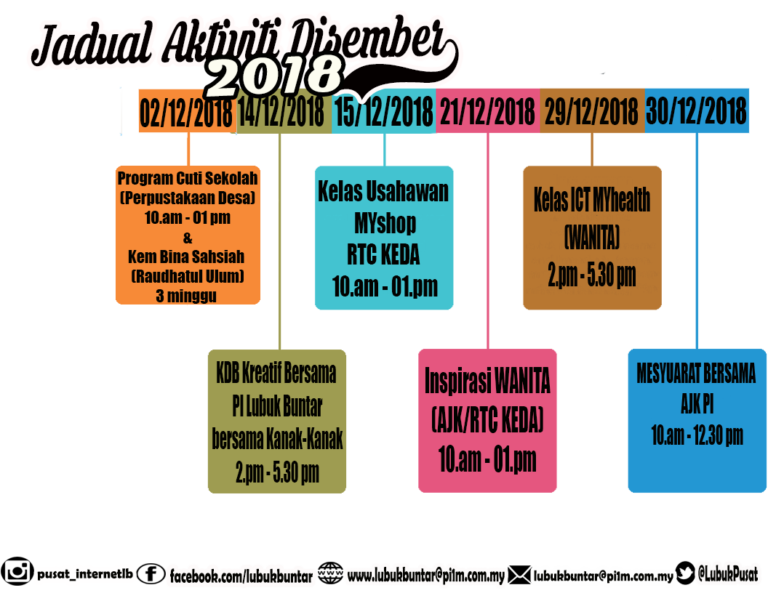 timeline template 3 1