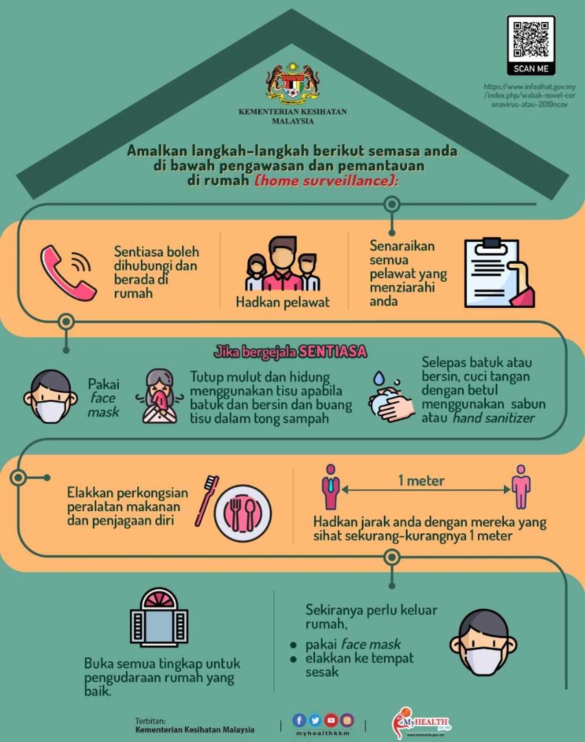 Home Surveilance Coronavirus